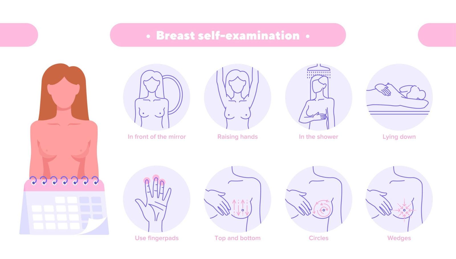 Infographie complète de l'autopalpation des seins